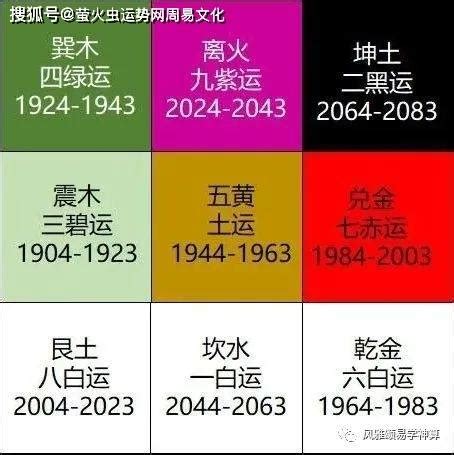 2024九離火運|2024年起走「九紫離火運」 命理師曝20年可能發財最。